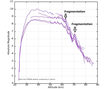 2021-07-27 Light Curve